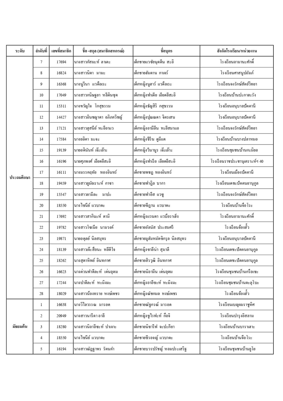 ประกาศทนบตรป 67 page 0002