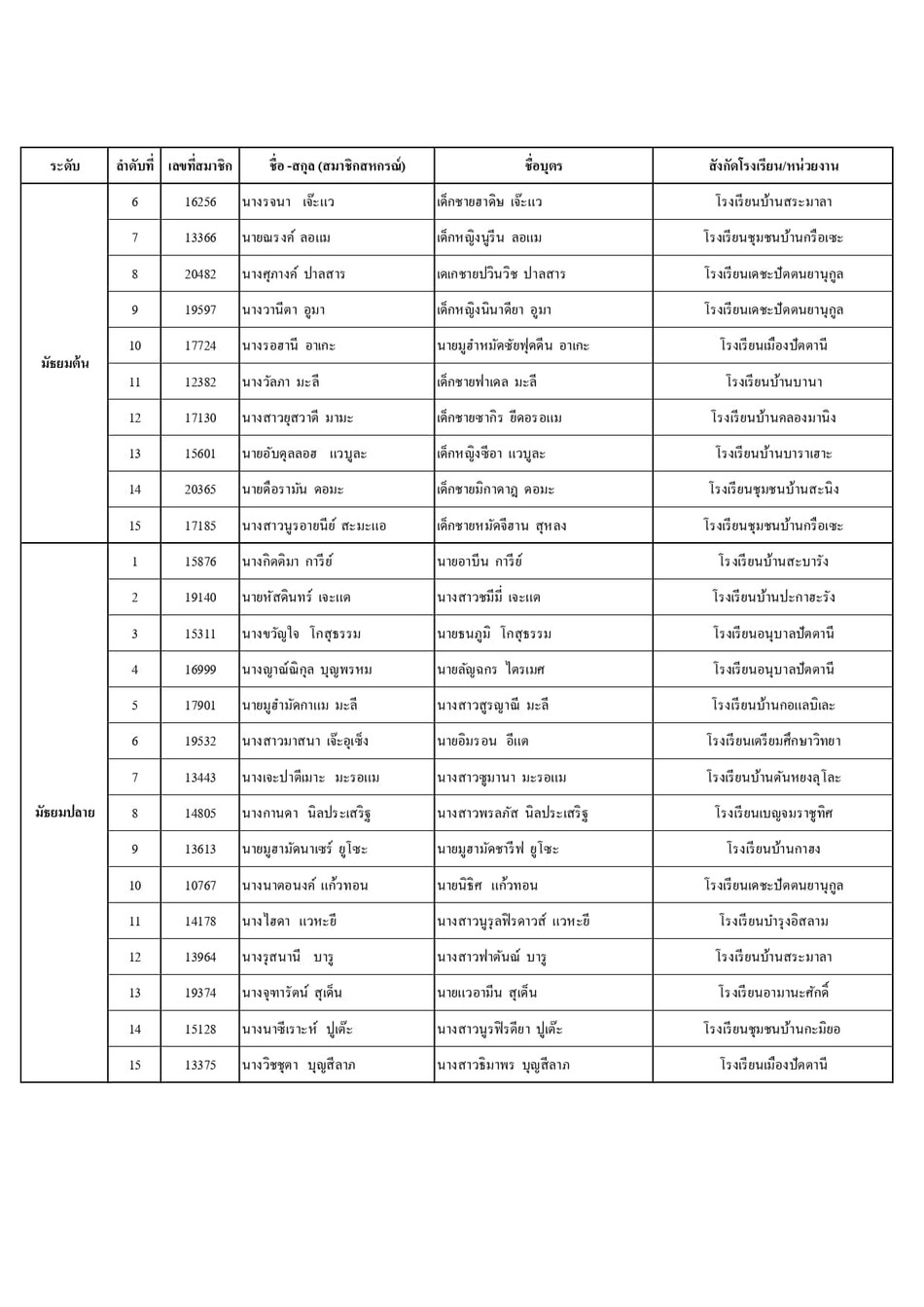 ประกาศทนบตรป 67 page 0003