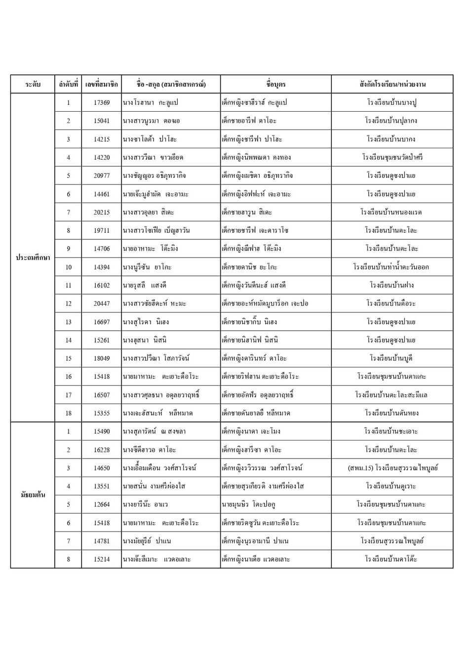 ประกาศทนบตรป 67 page 0005