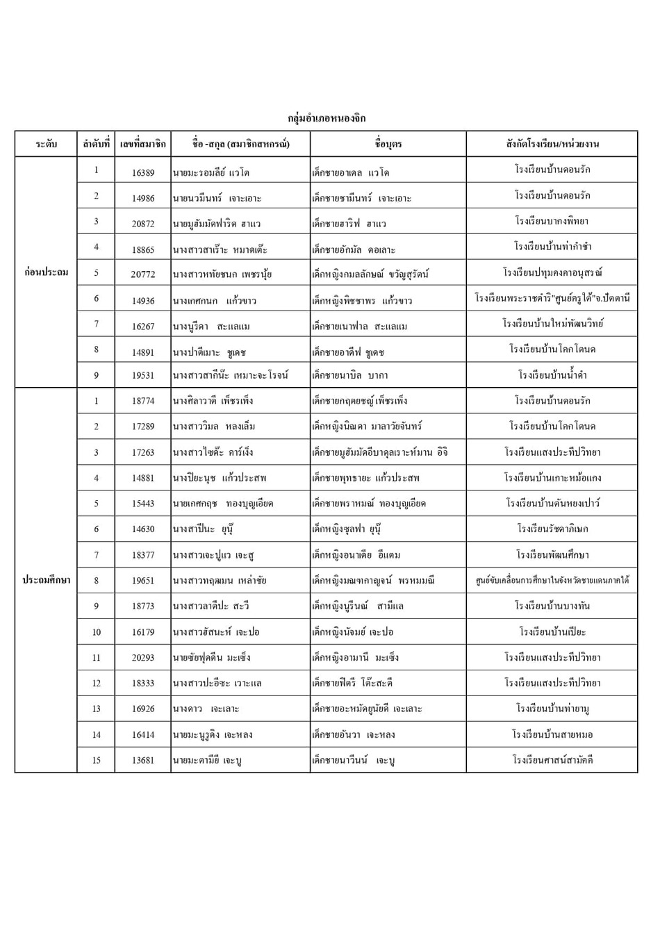 ประกาศทนบตรป 67 page 0007