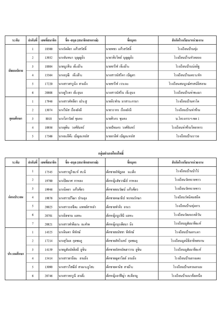 ประกาศทนบตรป 67 page 0011