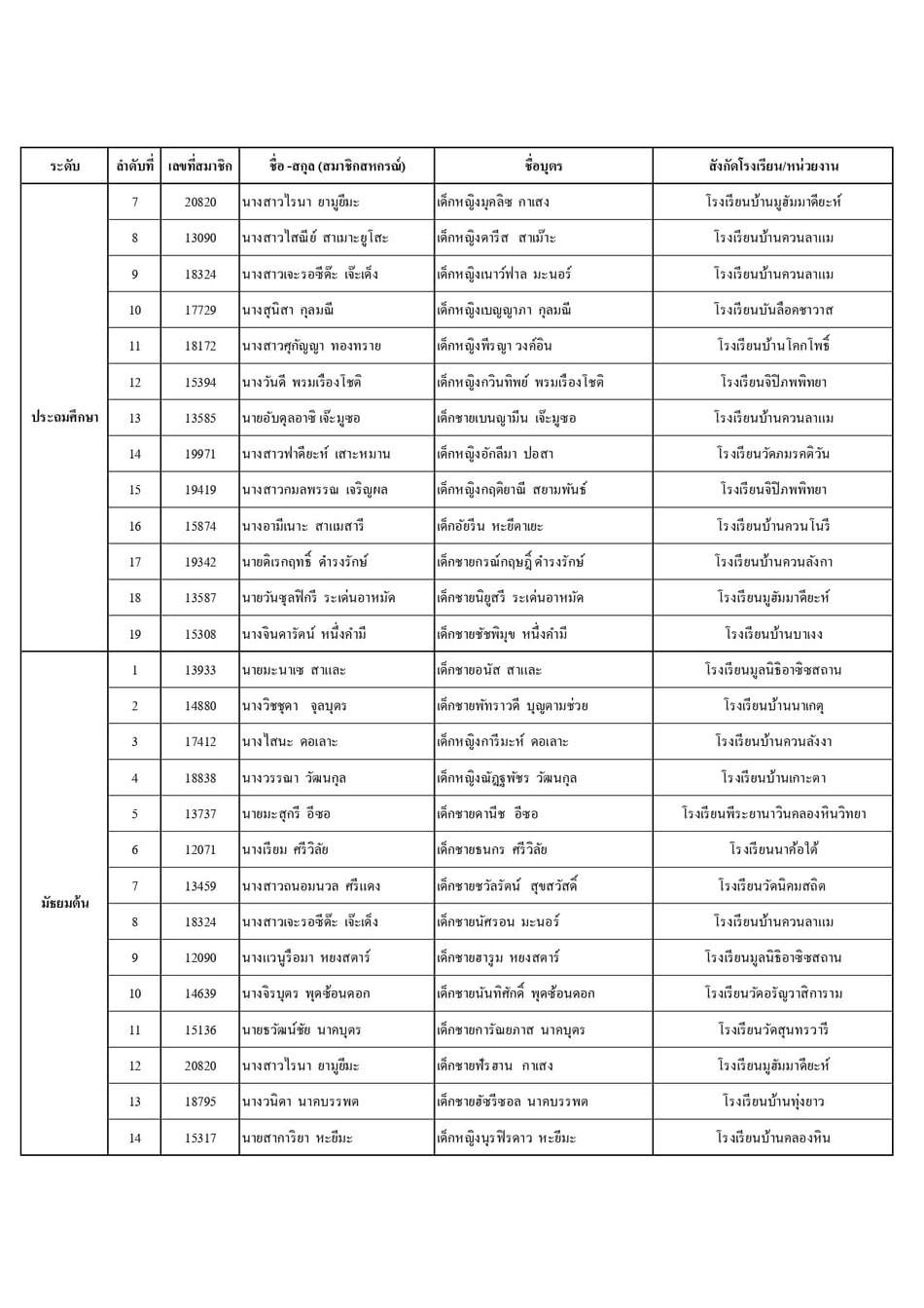 ประกาศทนบตรป 67 page 0012