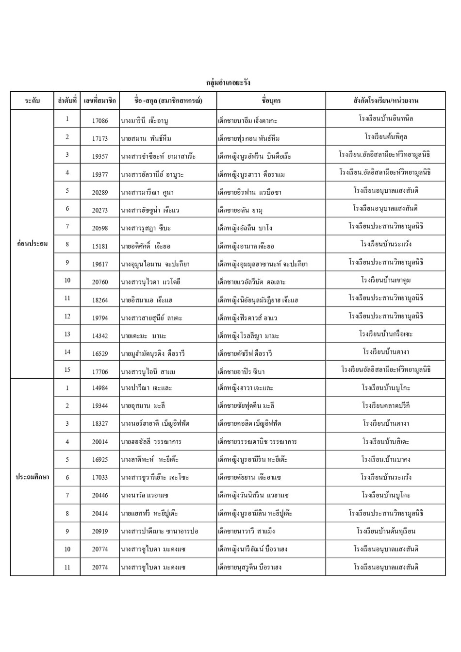 ประกาศทนบตรป 67 page 0014