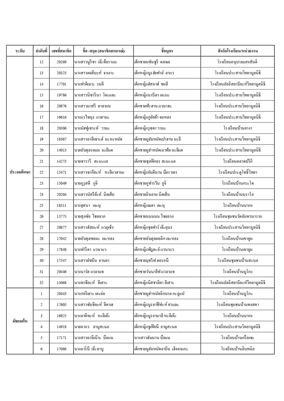 ประกาศทนบตรป 67 page 0015