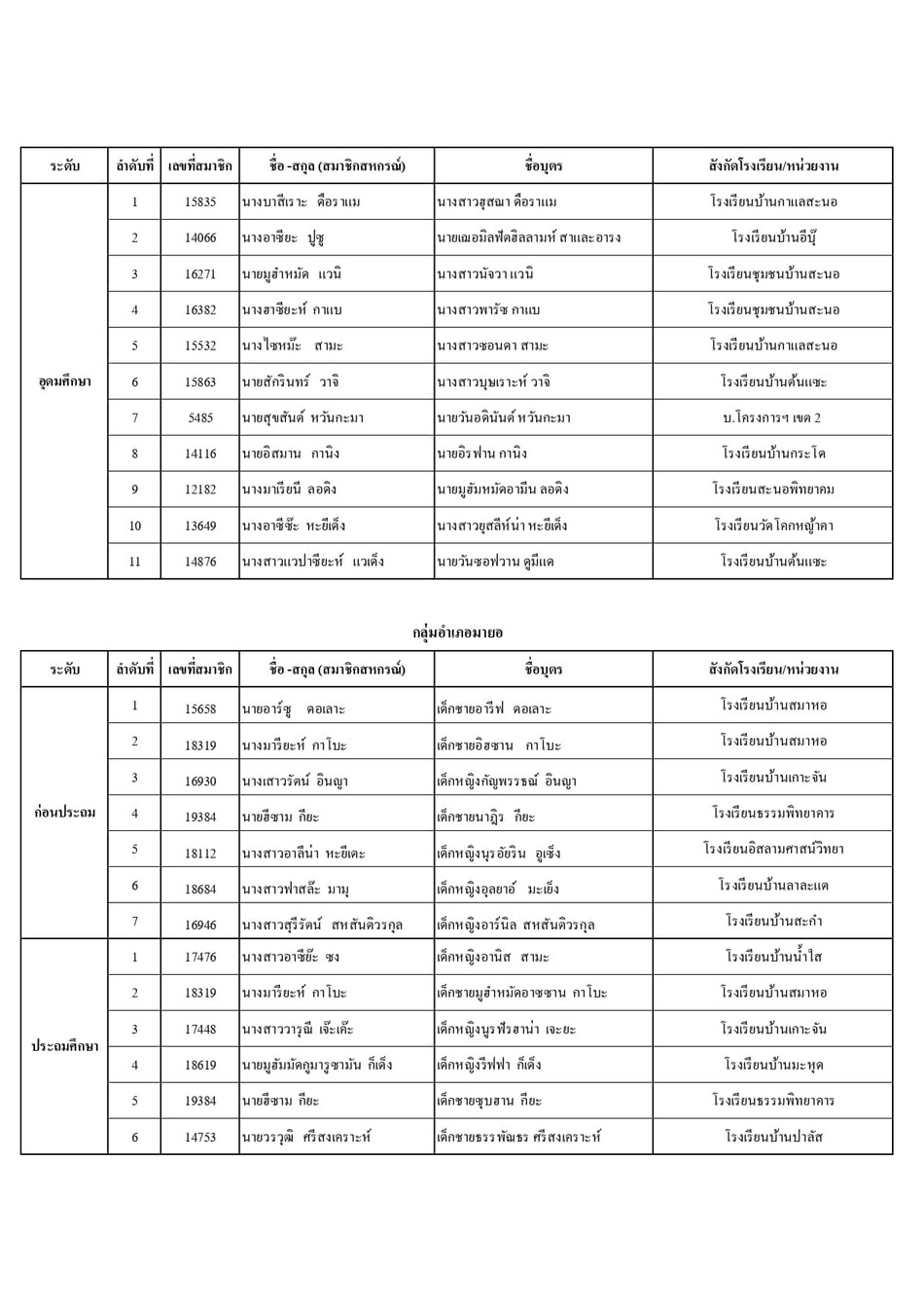 ประกาศทนบตรป 67 page 0017