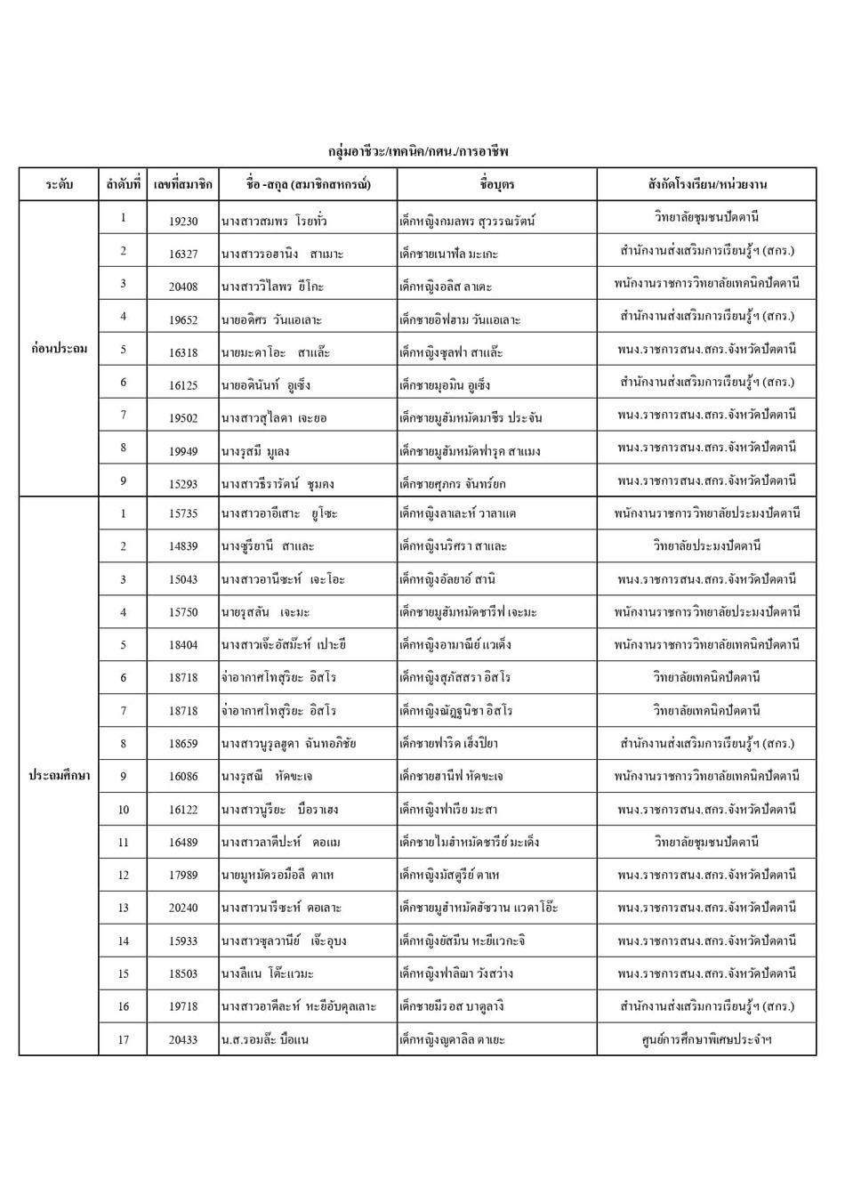 ประกาศทนบตรป 67 page 0024