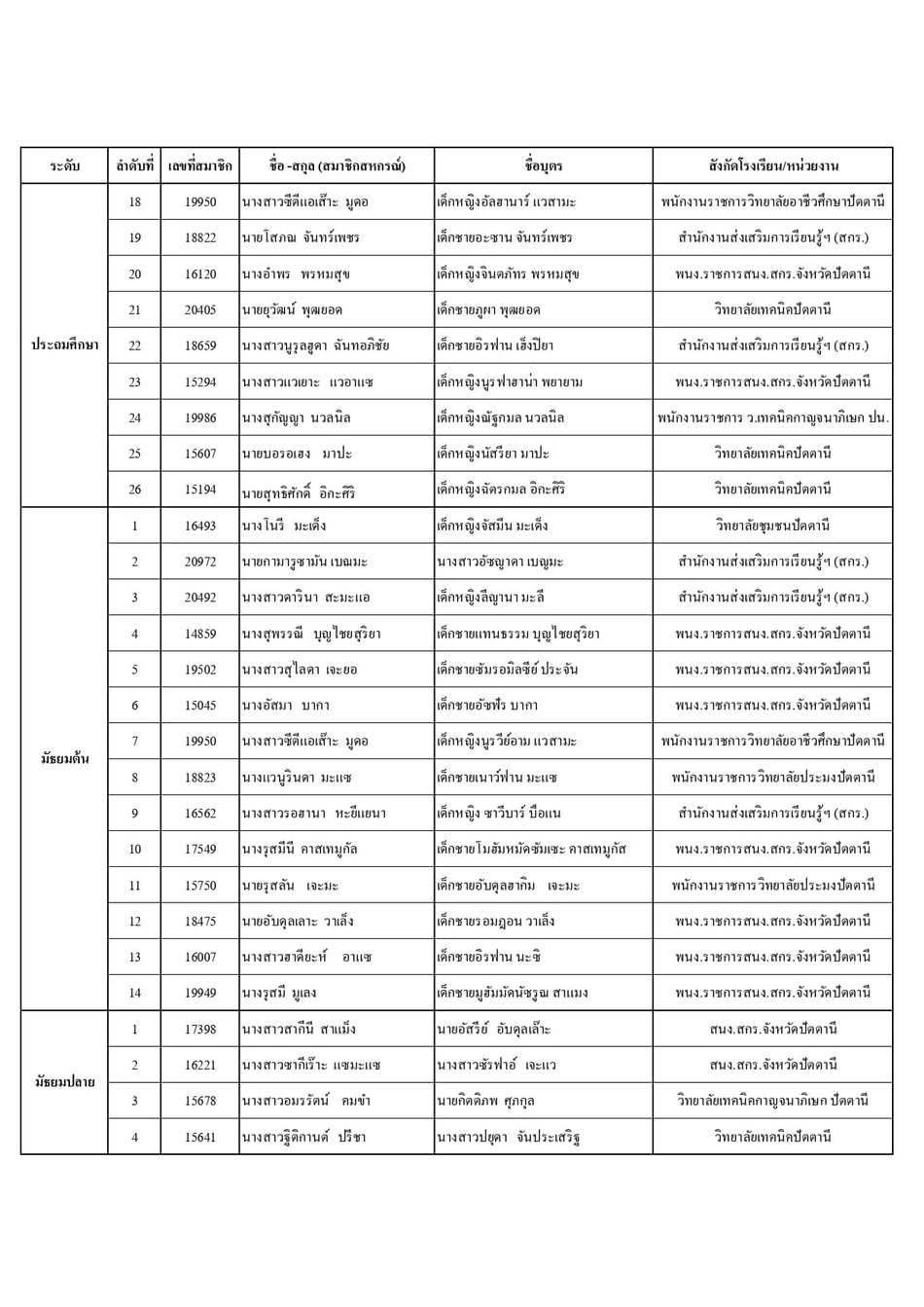 ประกาศทนบตรป 67 page 0025