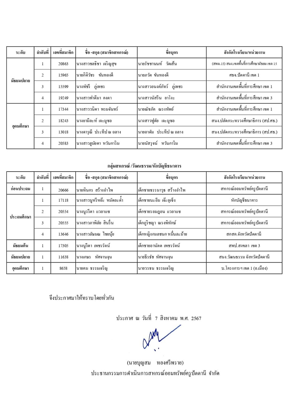 ประกาศทนบตรป 67 page 0028