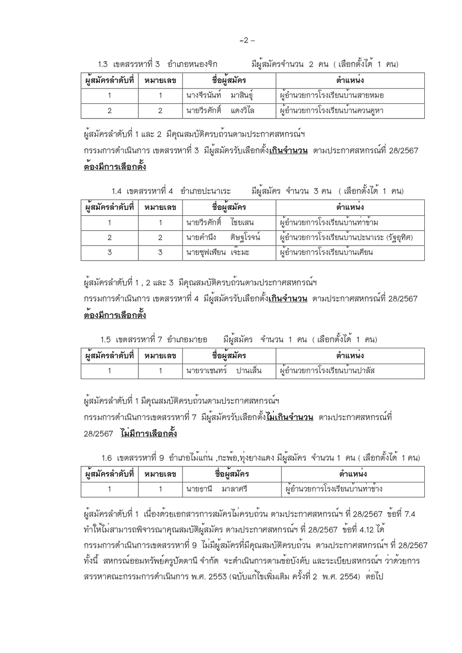 ประกาศสหกรณ ผมสทธรบเลอกตง page 0002