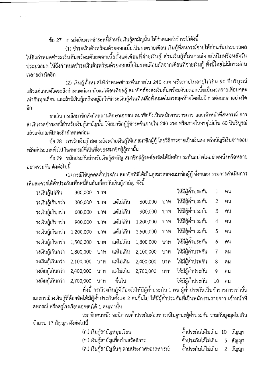 ระเบยบสหกรณฯ วาดวยการใหเงนกแกสมาชกสหกรณ พ.ศ.2569 page 0006