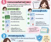 ขั้นตอนการยื่นกู้สามัญอุ่นใจเคียงข้างสมาชิก (สจ.)